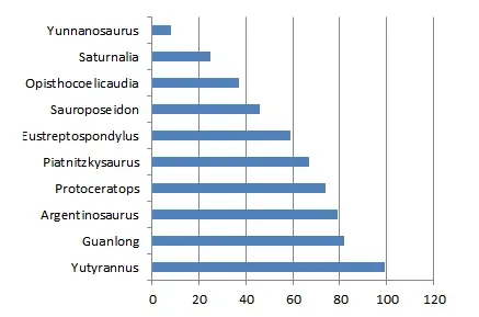 Vote totals as of noon EST on March 15th